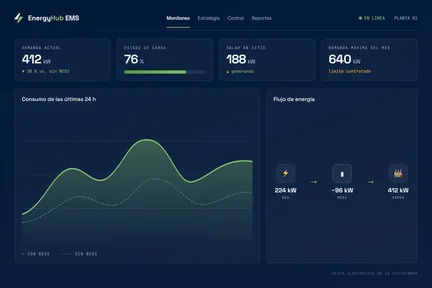 Panel de monitoreo de EnergyHub EMS: demanda actual, estado de carga, generación solar y consumo de las últimas 24 horas