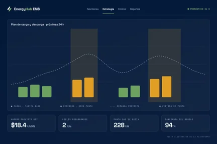 Panel de estrategia de EnergyHub EMS: plan de carga y descarga para las próximas 24 horas con las ventanas de tarifa punta